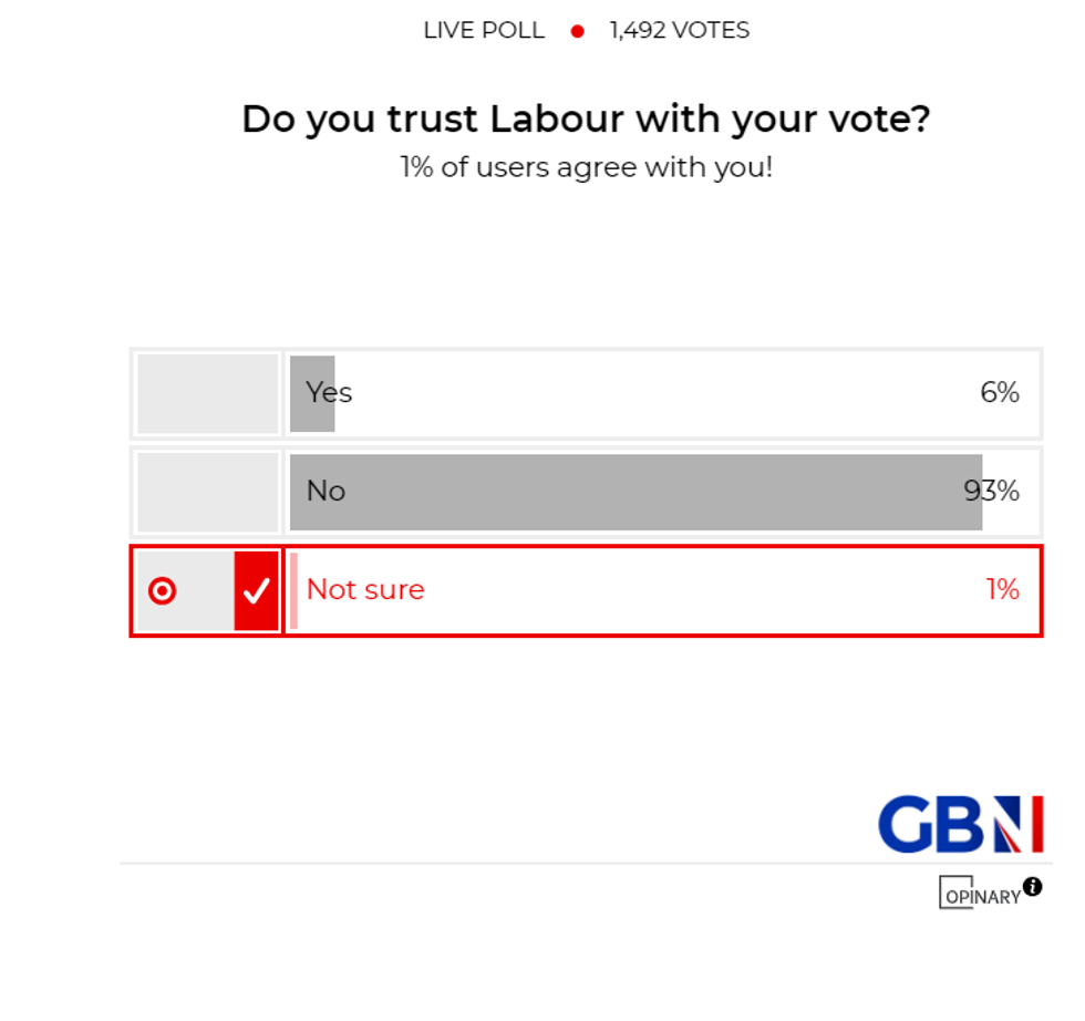 POLL OF THE DAY: Do you trust Labour with your vote? - YOUR VERDICT