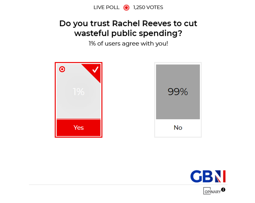 POLL OF THE DAY: Do you trust Rachel Reeves to cut wasteful public spending? - YOUR VERDICT