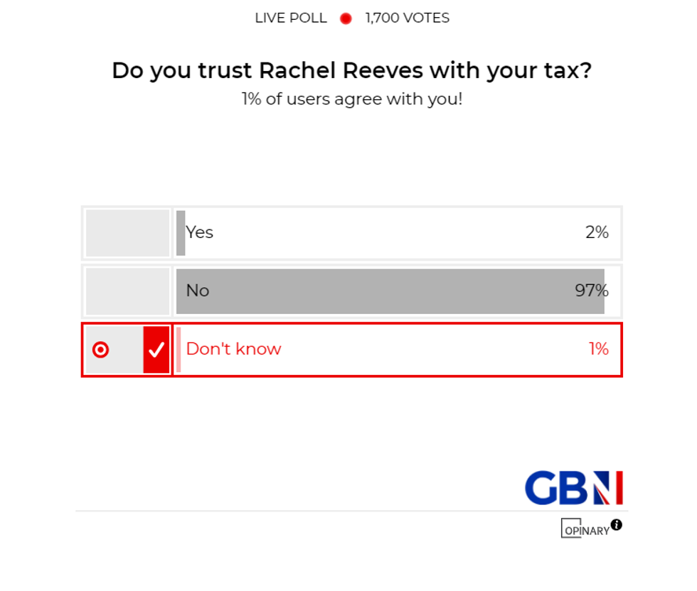 POLL OF THE DAY: Do you trust Rachel Reeves with your tax? - YOUR VERDICT