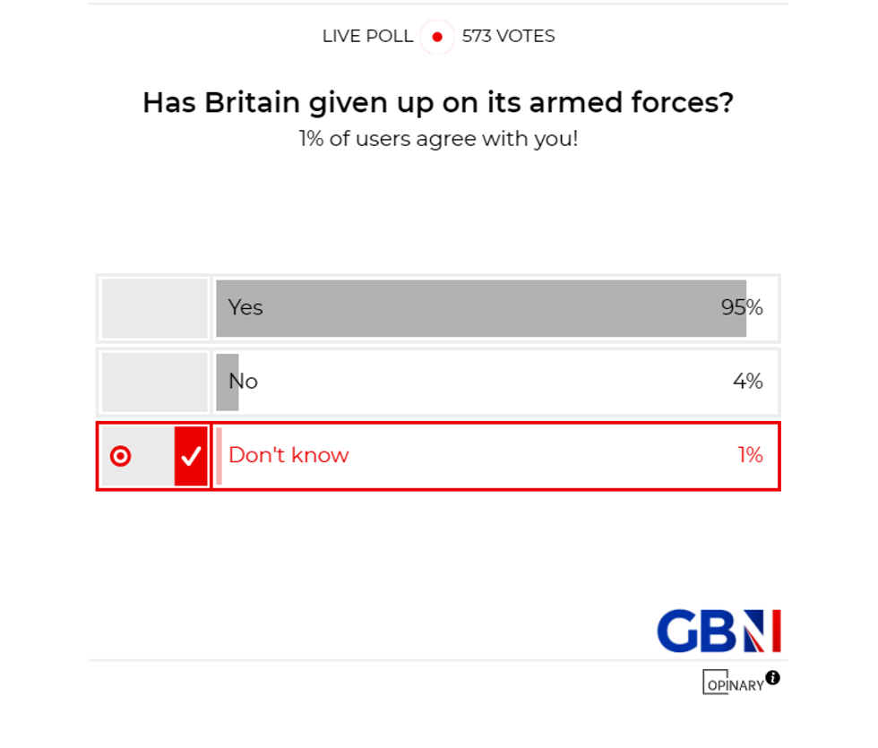 POLL OF THE DAY: Has Britain given up on its armed forces? YOUR VERDICT
