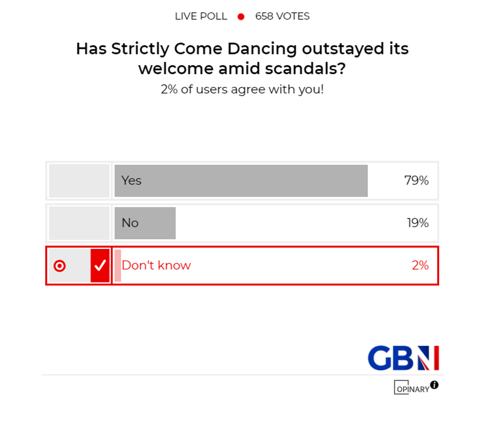 POLL OF THE DAY: Has Strictly Come Dancing outstayed its welcome amid scandals? YOUR VERDICT