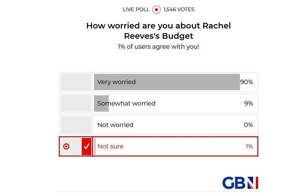POLL OF THE DAY: How worried are you about Rachel Reeves's Budget? YOUR VERDICT