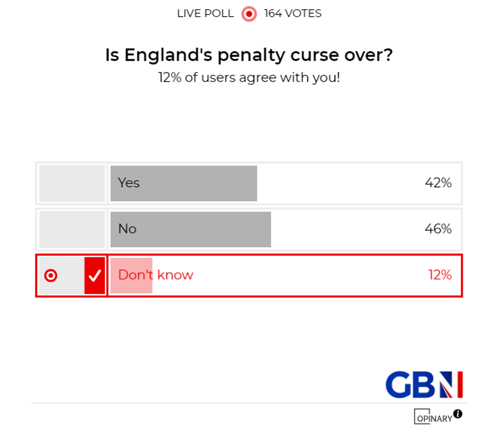 POLL OF THE DAY: Is England's penalty curse over as they go through to semi-final? YOUR VERDICT