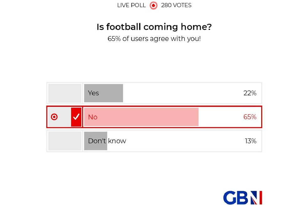 POLL OF THE DAY: Is football coming home? YOUR VERDICT