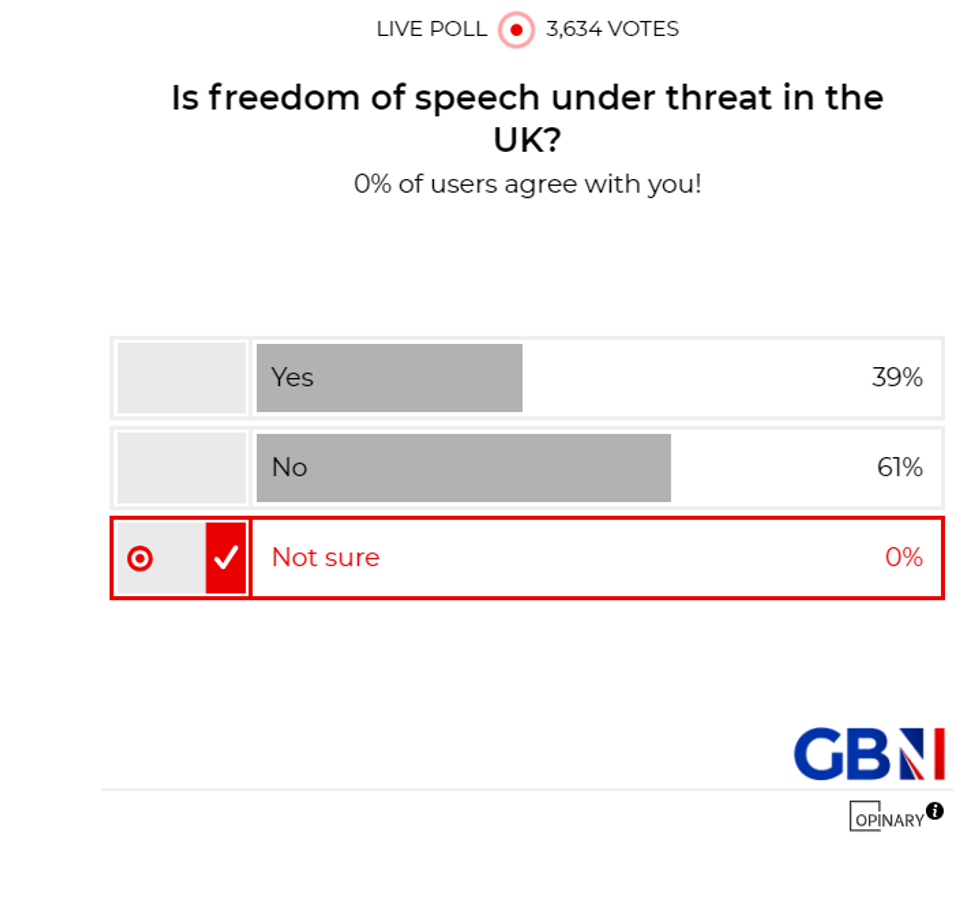 POLL OF THE DAY: Is freedom of speech under threat in the UK? - YOUR VERDICT