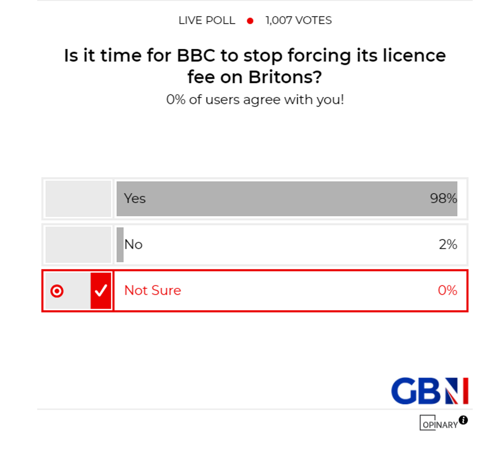 POLL OF THE DAY: Is it time for BBC to stop forcing its licence fee on Britons? YOUR VERDICT