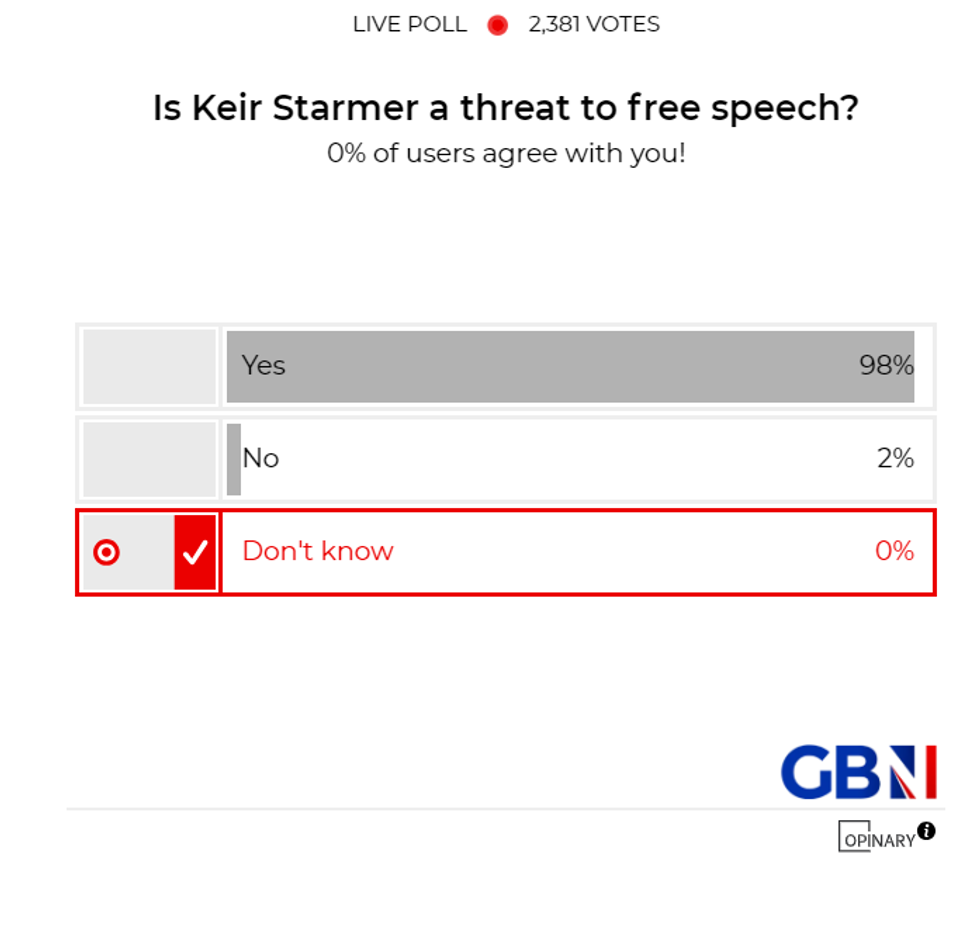 POLL OF THE DAY: Is Keir Starmer a threat to free speech? - YOUR VERDICT