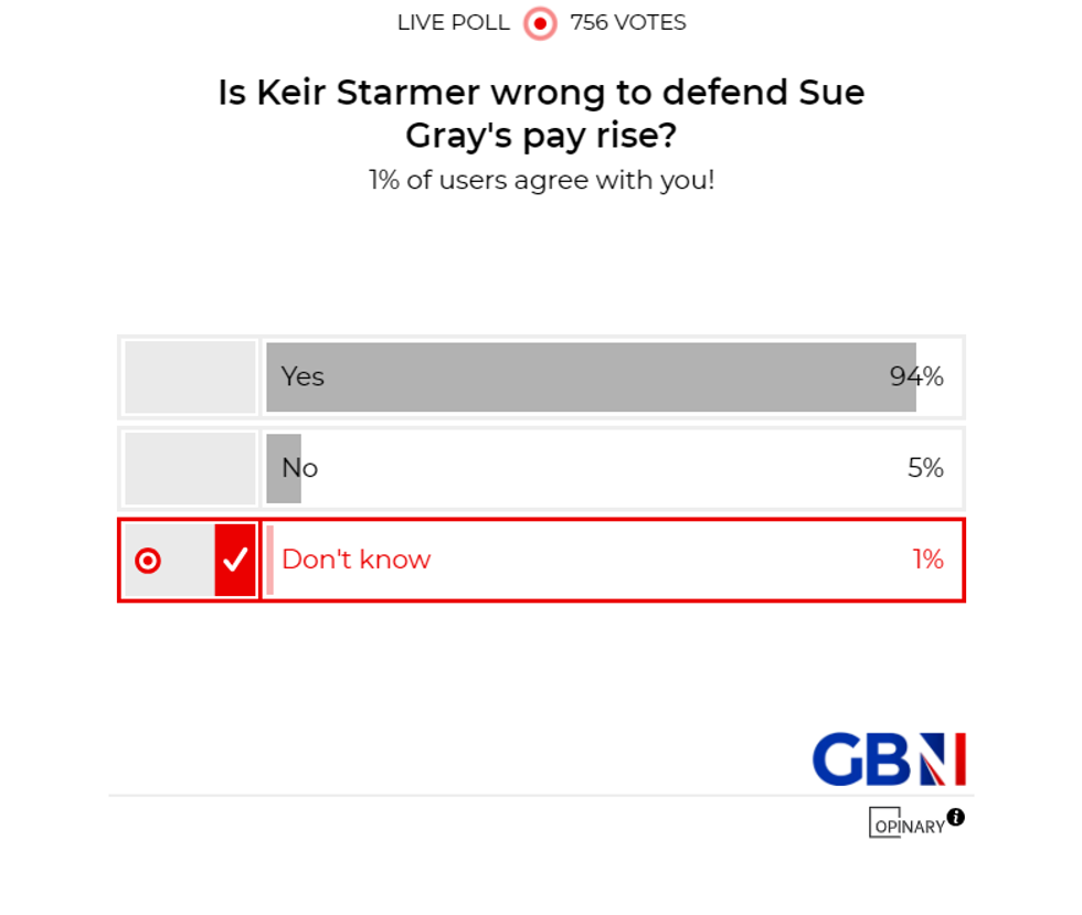 POLL OF THE DAY: Is Keir Starmer wrong to defend Sue Gray's pay rise? - YOUR VERDICT