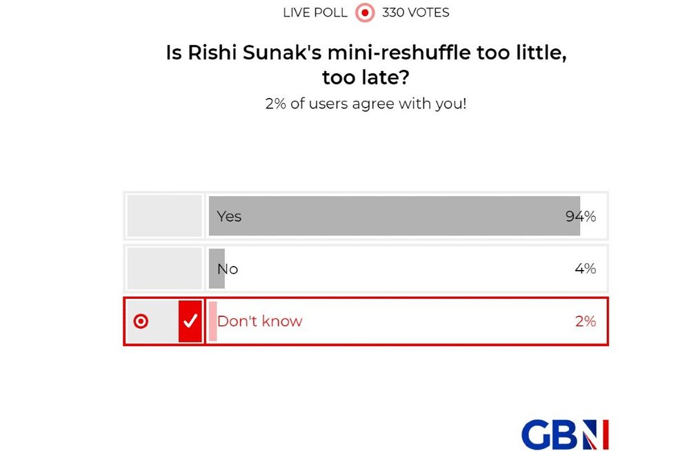 POLL OF THE DAY: Is Rishi Sunak's mini-reshuffle too little, too late? YOUR VERDICT