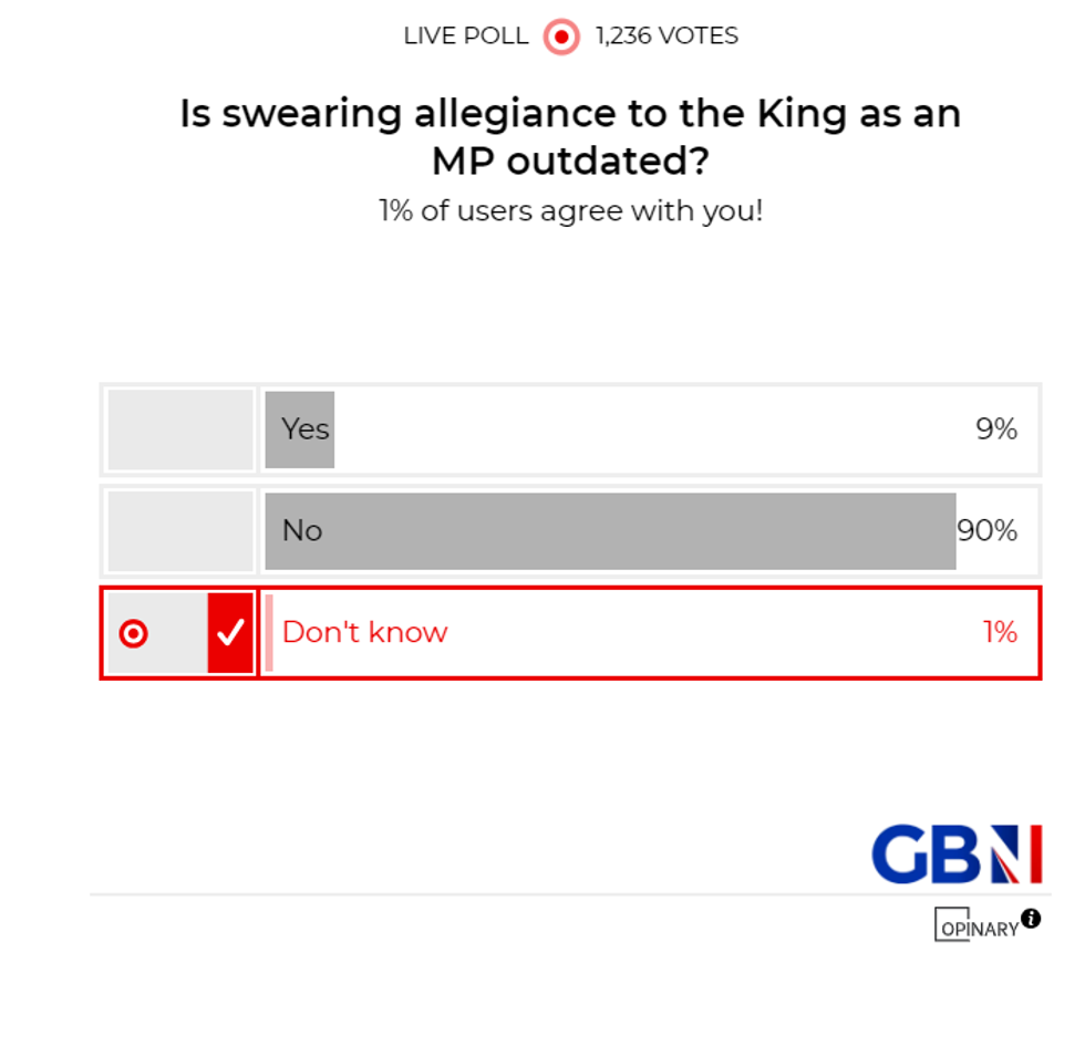 POLL OF THE DAY: Is swearing allegiance to the King as an MP outdated? - YOUR VERDICT
