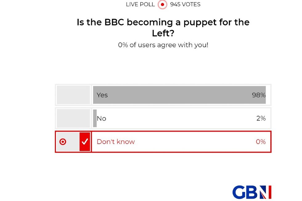 POLL OF THE DAY: Is the BBC becoming a puppet for the Left? YOUR VERDICT