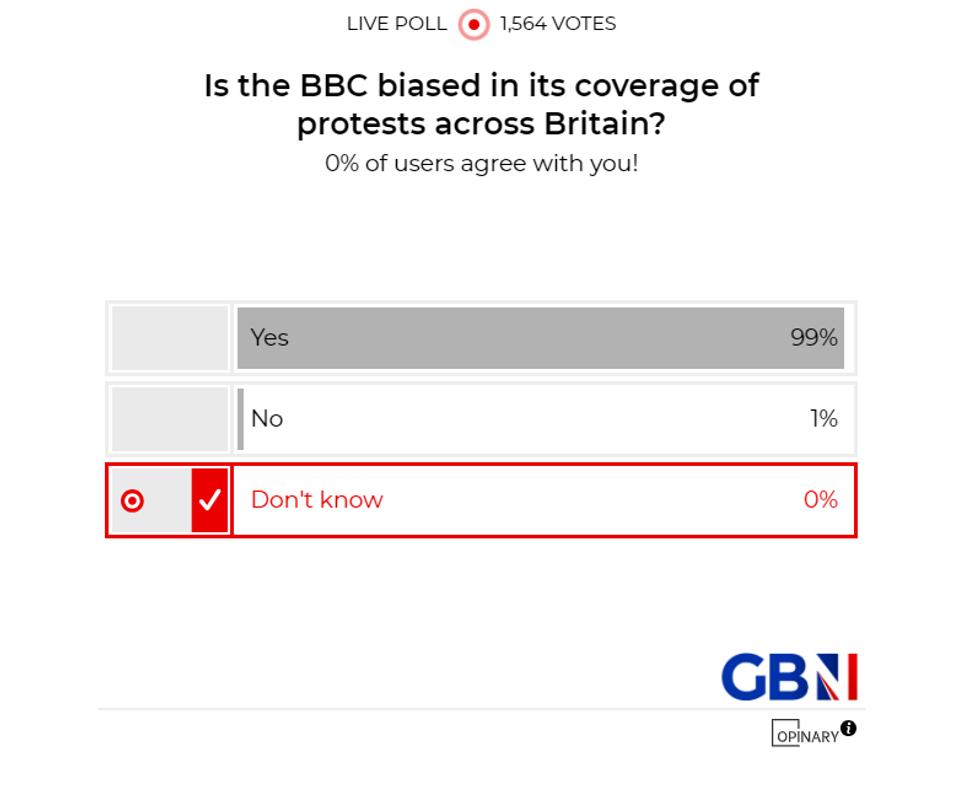 POLL OF THE DAY: Is the BBC biased in its coverage of protests across Britain? YOUR VERDICT