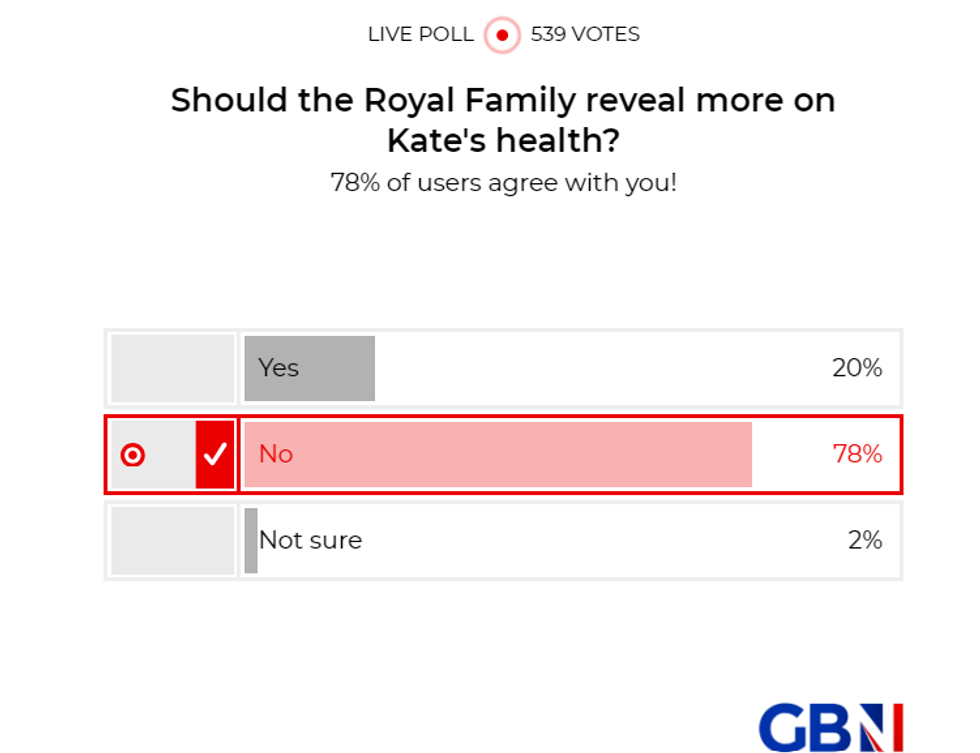 Poll of the day results