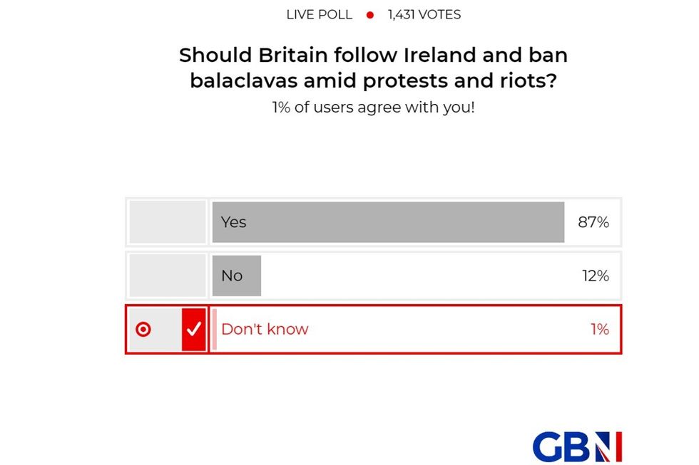 POLL OF THE DAY: Should Britain follow Ireland and ban balaclavas amid protests and riots? YOUR VERDICT