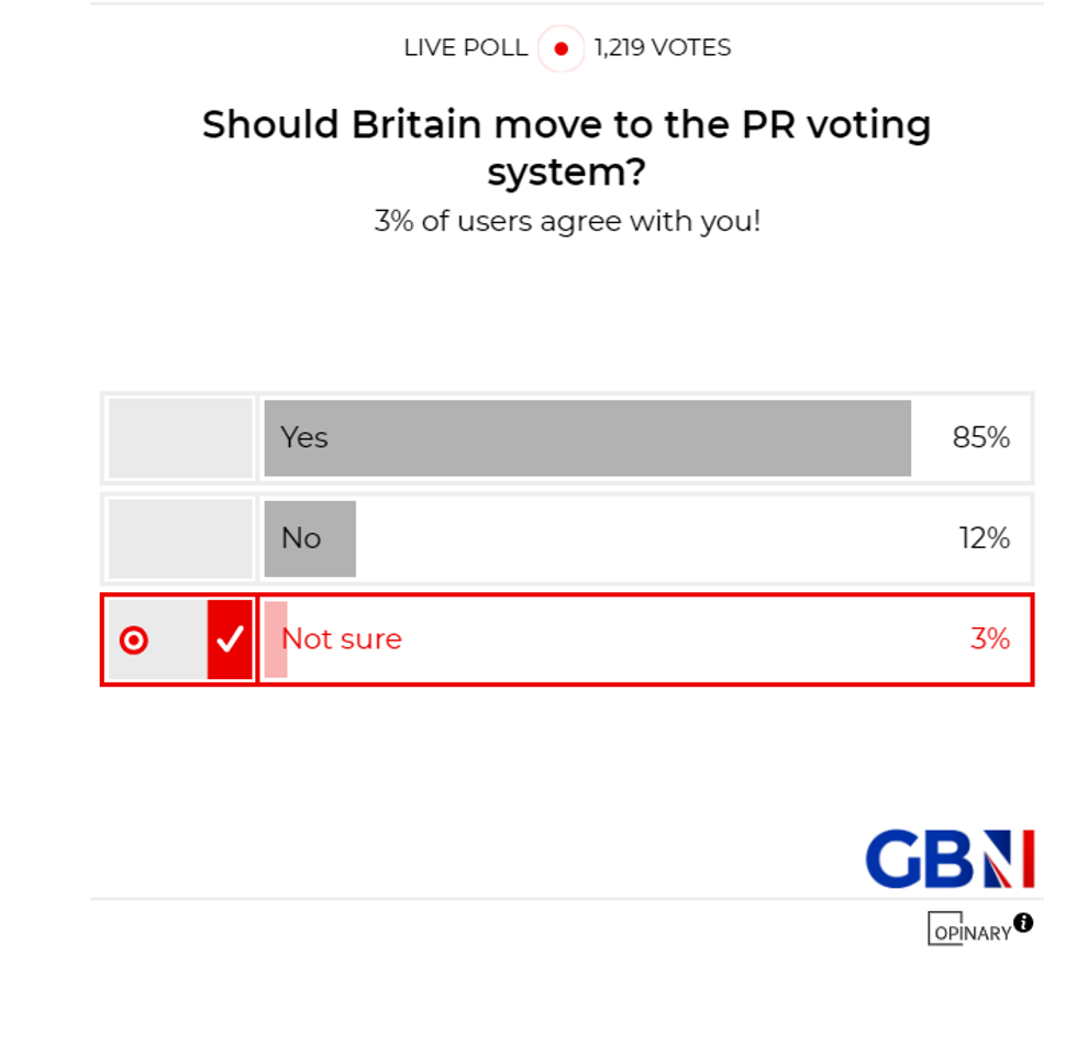 POLL OF THE DAY: Should Britain move to the PR voting system? - YOUR VERDICT