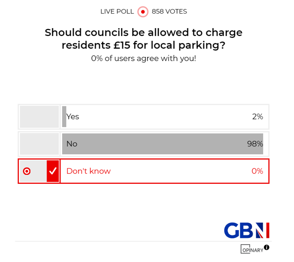 POLL OF THE DAY: Should councils be allowed to charge residents \u00a315 to park in their local area? YOUR VERDICT