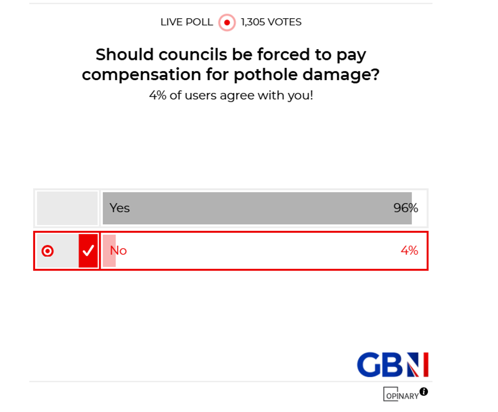 POLL OF THE DAY: Should councils be forced to pay compensation for pothole damage? - YOUR VERDICT
