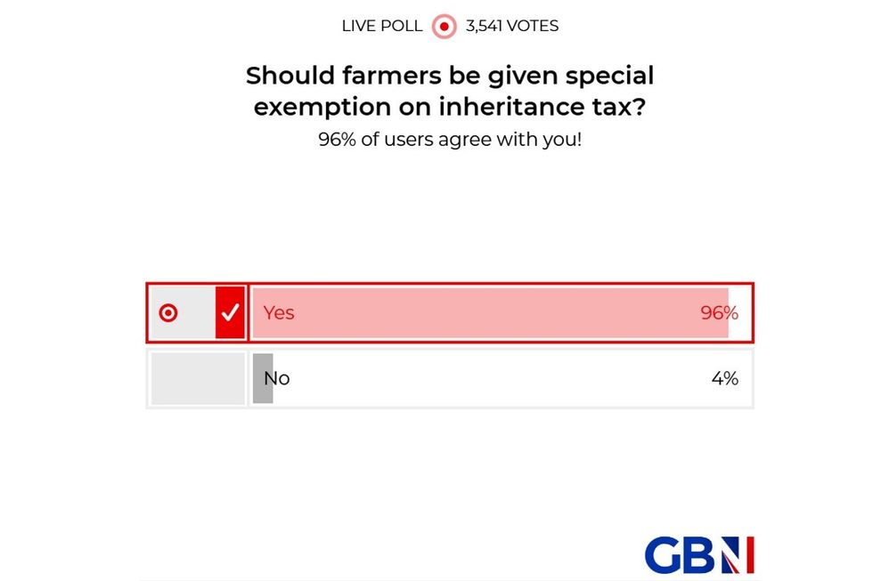POLL OF THE DAY: Should farmers be given special exemption on inheritance tax? YOUR VERDICT