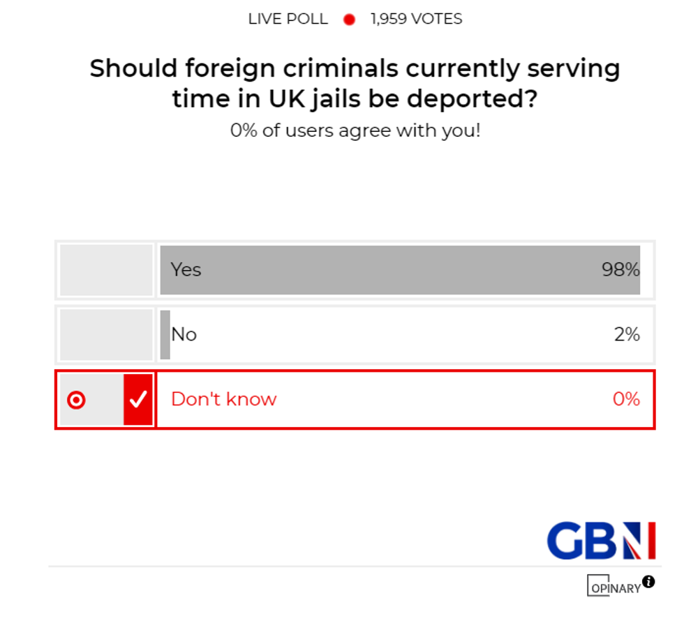 POLL OF THE DAY: Should foreign criminals currently serving time in UK jails be deported? - YOUR VERDICT