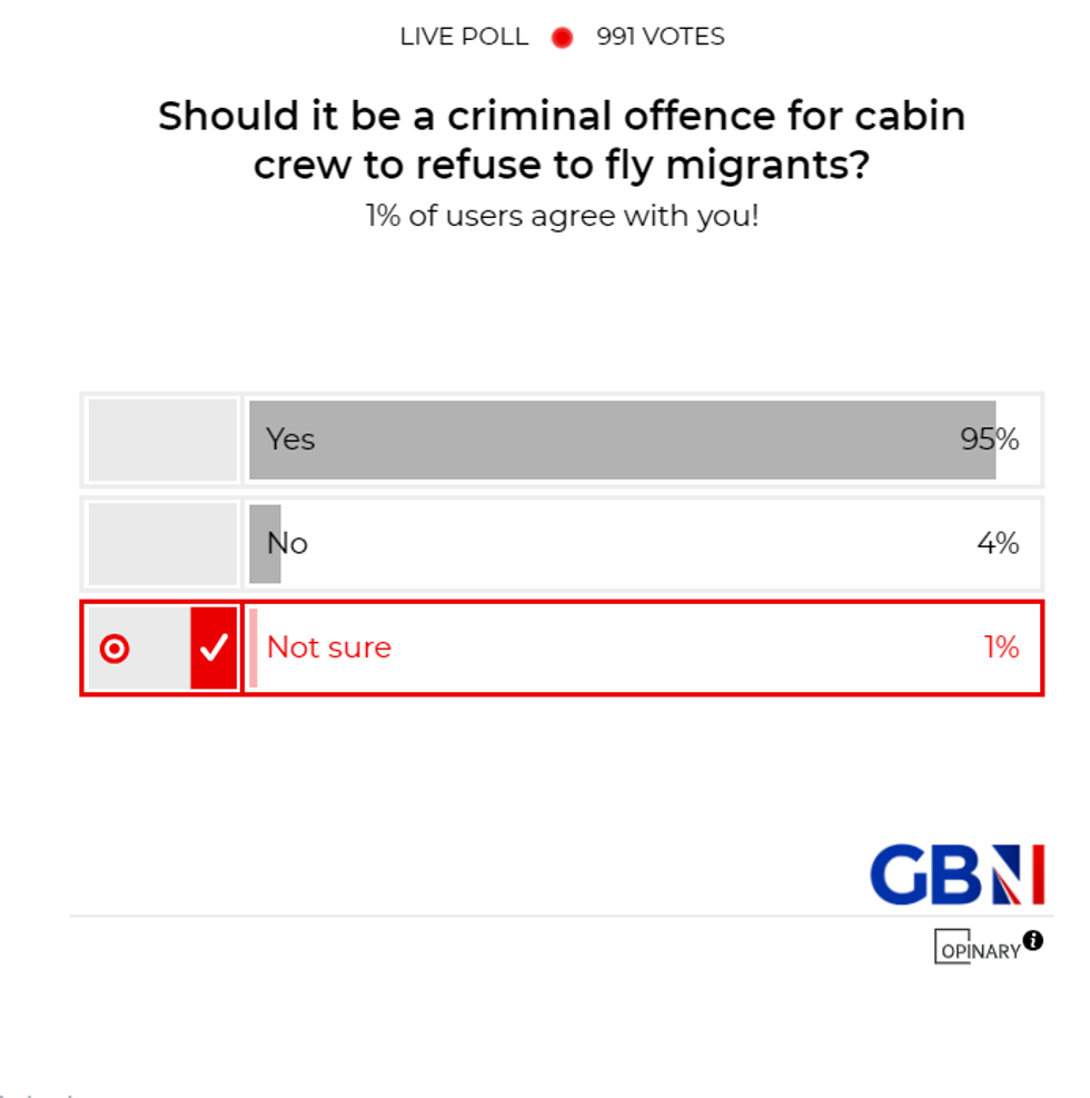 POLL OF THE DAY: Should it be a criminal offence for cabin crew to refuse to deport migrants? - YOUR VERDICT