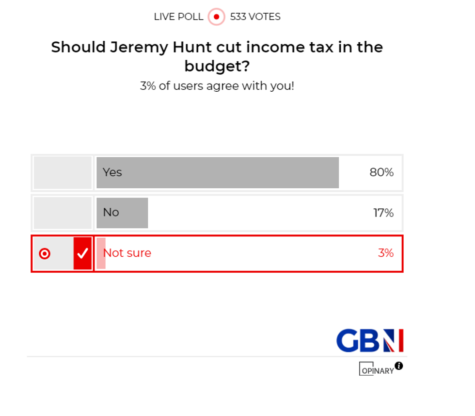 POLL OF THE DAY: Should Jeremy Hunt cut income tax in the budget? - YOUR VERDICT