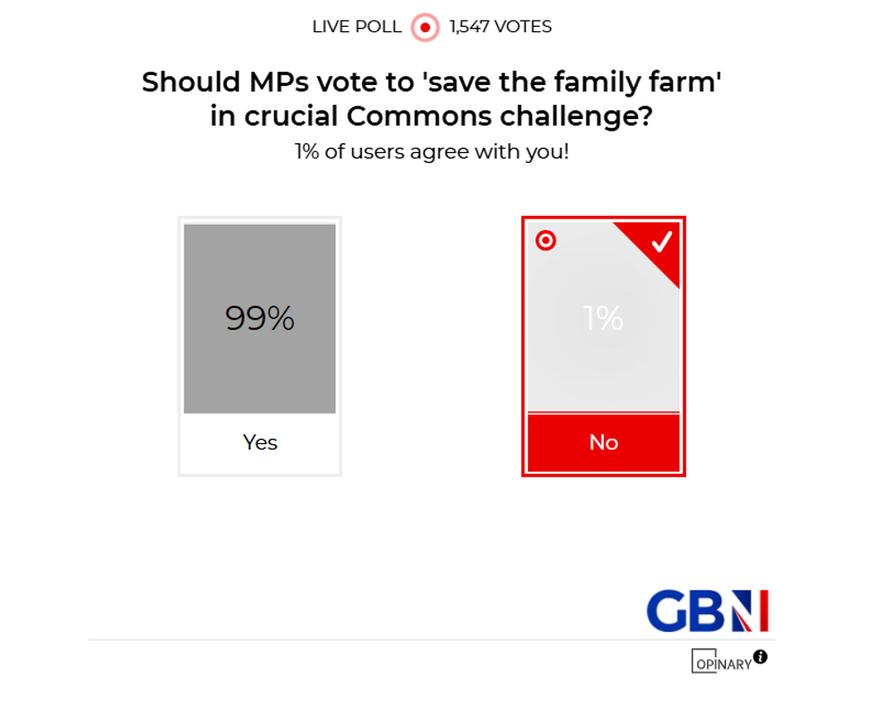 POLL OF THE DAY: Should MPs vote to 'save the family farm' in crucial Commons challenge? - YOUR VERDICT