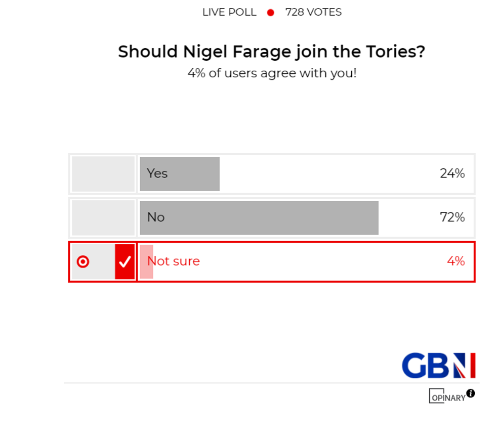 POLL OF THE DAY: Should Nigel Farage join the Tories? - YOUR VERDICT
