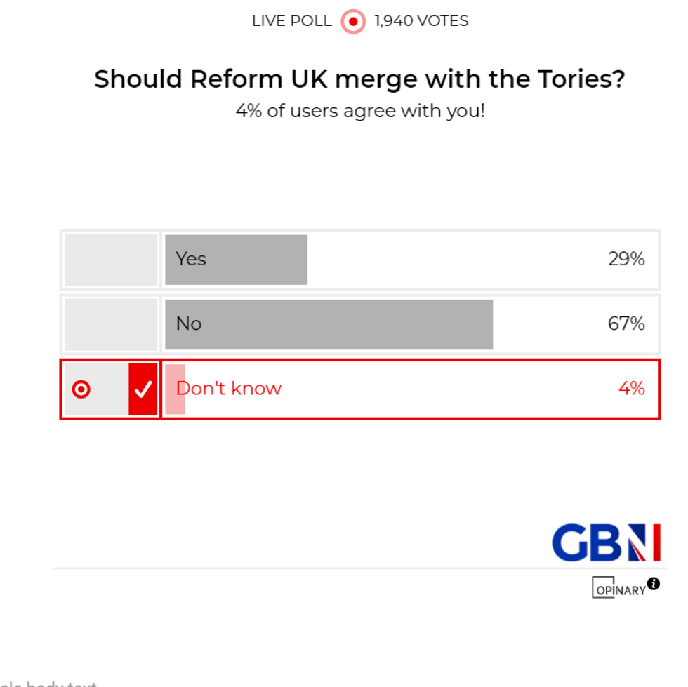 POLL OF THE DAY: Should Reform UK merge with the Tories? - YOUR VERDICT