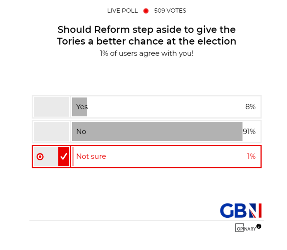 POLL OF THE DAY: Should Reform UK step aside to give the Tories a better chance at the election? - YOUR VERDICT
