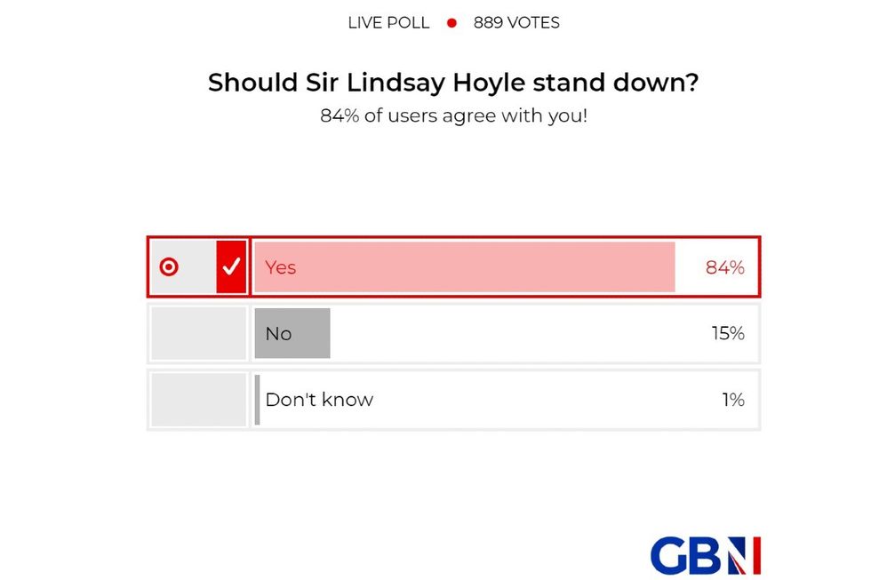 POLL OF THE DAY: Should Sir Lindsay Hoyle stand down? YOUR VERDICT