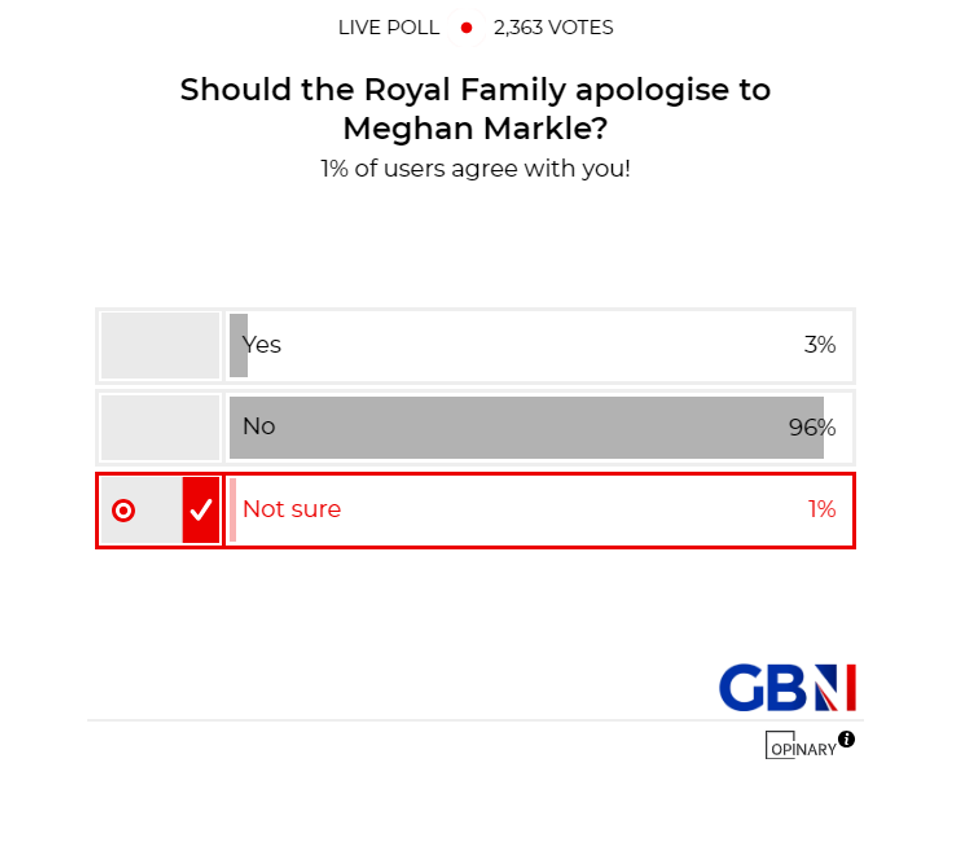 POLL OF THE DAY: Should the Royal Family apologise to Meghan Markle? - YOUR VERDICT