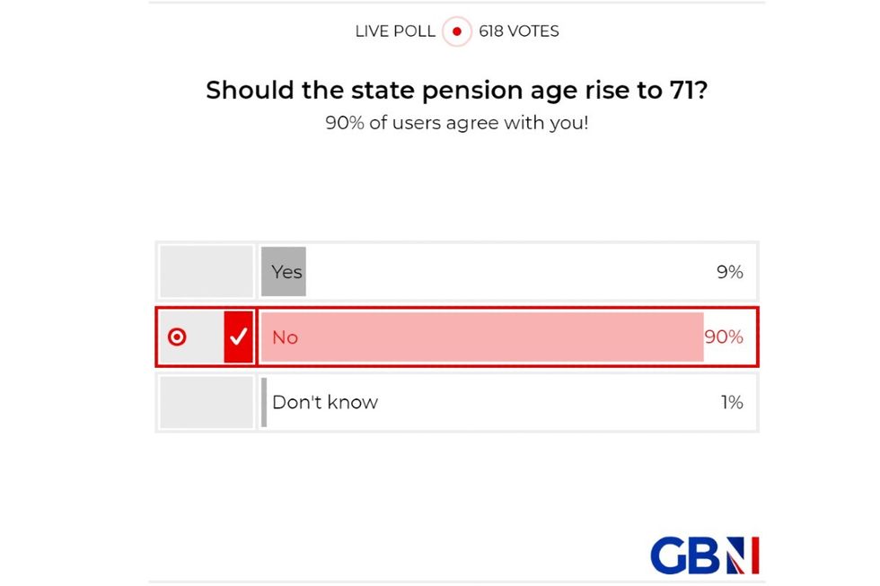 POLL OF THE DAY - Should the state pension age rise to 71? YOUR VERDICT
