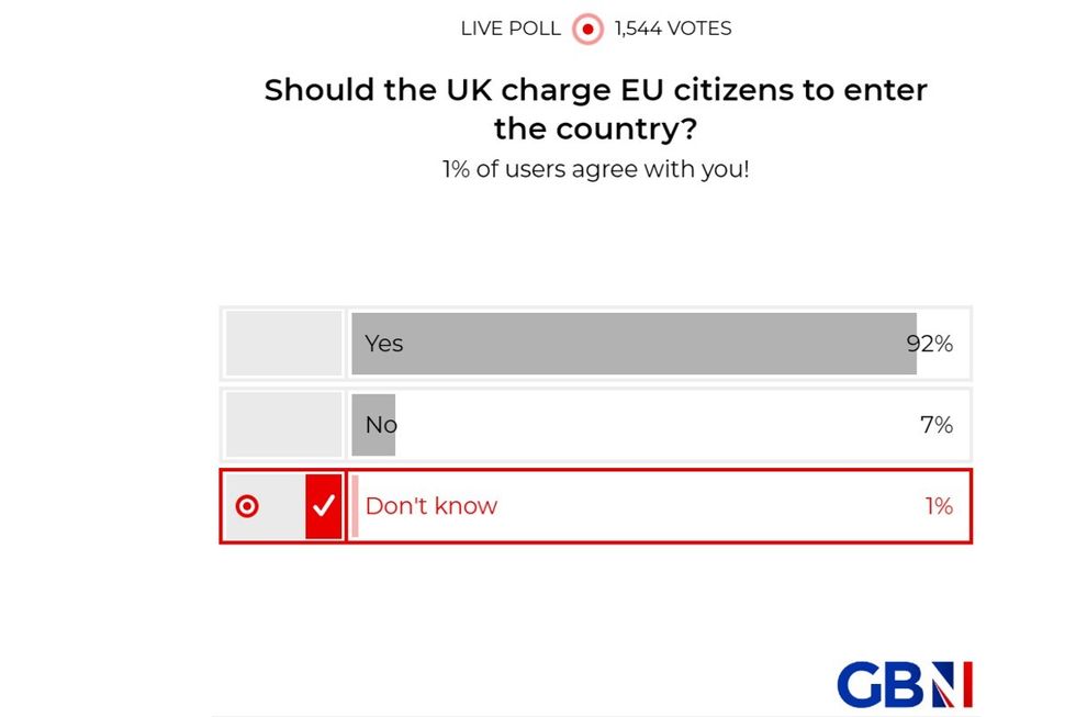POLL OF THE DAY: Should the UK charge EU citizens in retaliation to Brussels' new visa fees? YOUR VERDICT