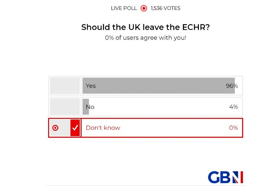 POLL OF THE DAY: Should the UK leave the ECHR? YOUR VERDICT