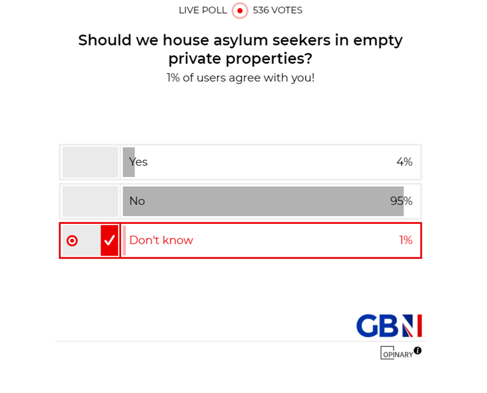 POLL OF THE DAY: Should we house asylum seekers in empty properties? YOUR VERDICT