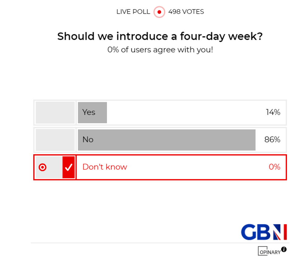 POLL OF THE DAY: Should we introduce a four-day week? YOUR VERDICT