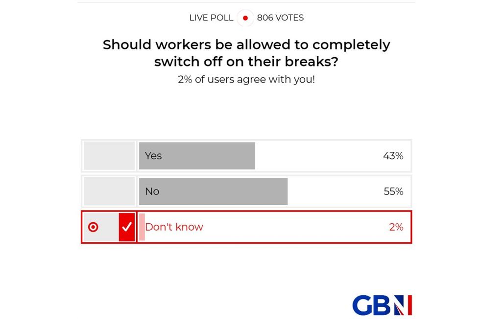 POLL OF THE DAY: Should workers be allowed to completely switch off on their breaks? YOUR VERDICT