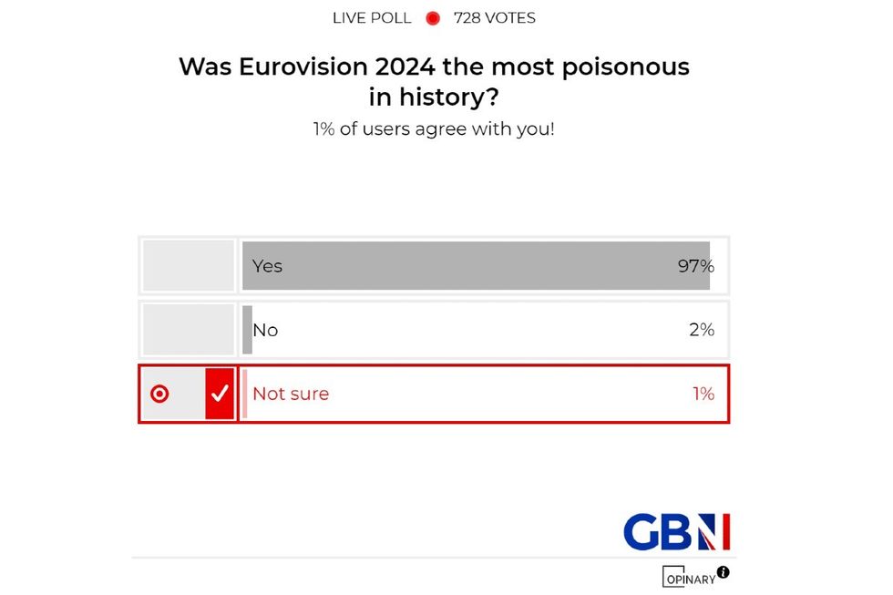 POLL OF THE DAY: Was Eurovision 2024 the most poisonous in history? YOUR VERDICT