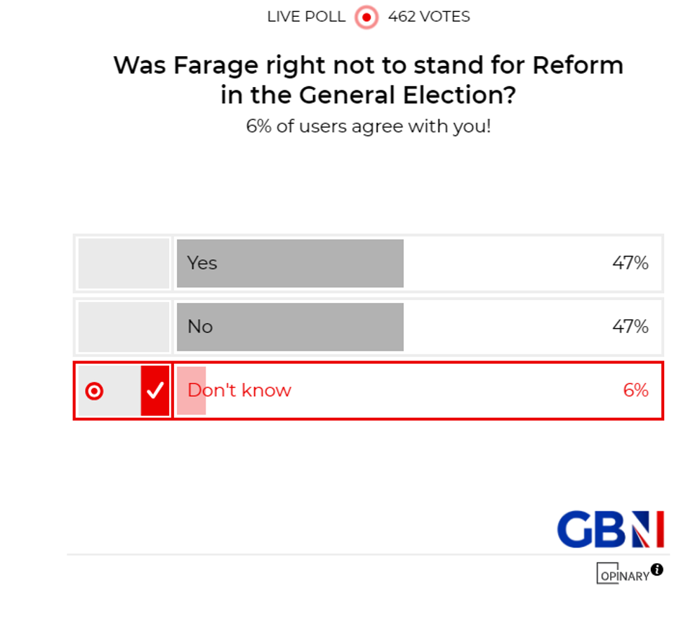 POLL OF THE DAY: Was Farage right not to stand for Reform in the General Election? YOUR VERDICT