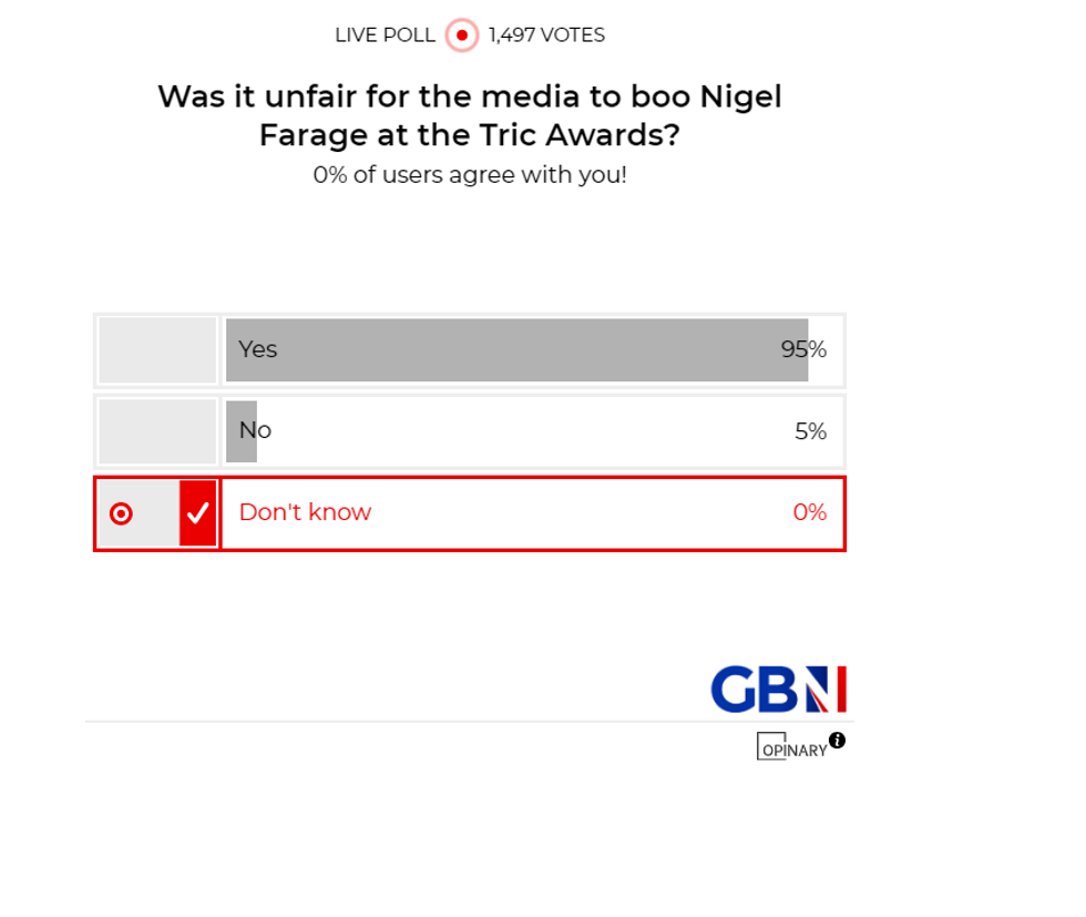 POLL OF THE DAY: Was it unfair for the established media to boo Nigel Farage at the TRIC Awards? - YOUR VERDICT