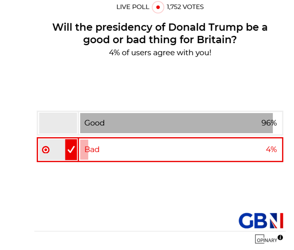 POLL OF THE DAY: Will the presidency of Donald Trump be a good or bad thing for Britain? - YOUR VERDICT