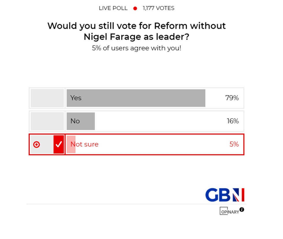 POLL OF THE DAY: Would you still vote for Reform without Nigel Farage as leader? - YOUR VERDICT