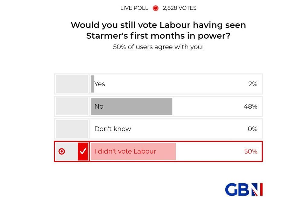 POLL OF THE DAY: Would you still vote Labour having seen Starmer's first months in power? YOUR VERDICT