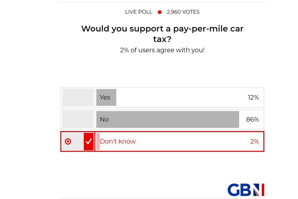 POLL OF THE DAY: Would you support a pay-per-mile car tax? YOUR VERDICT