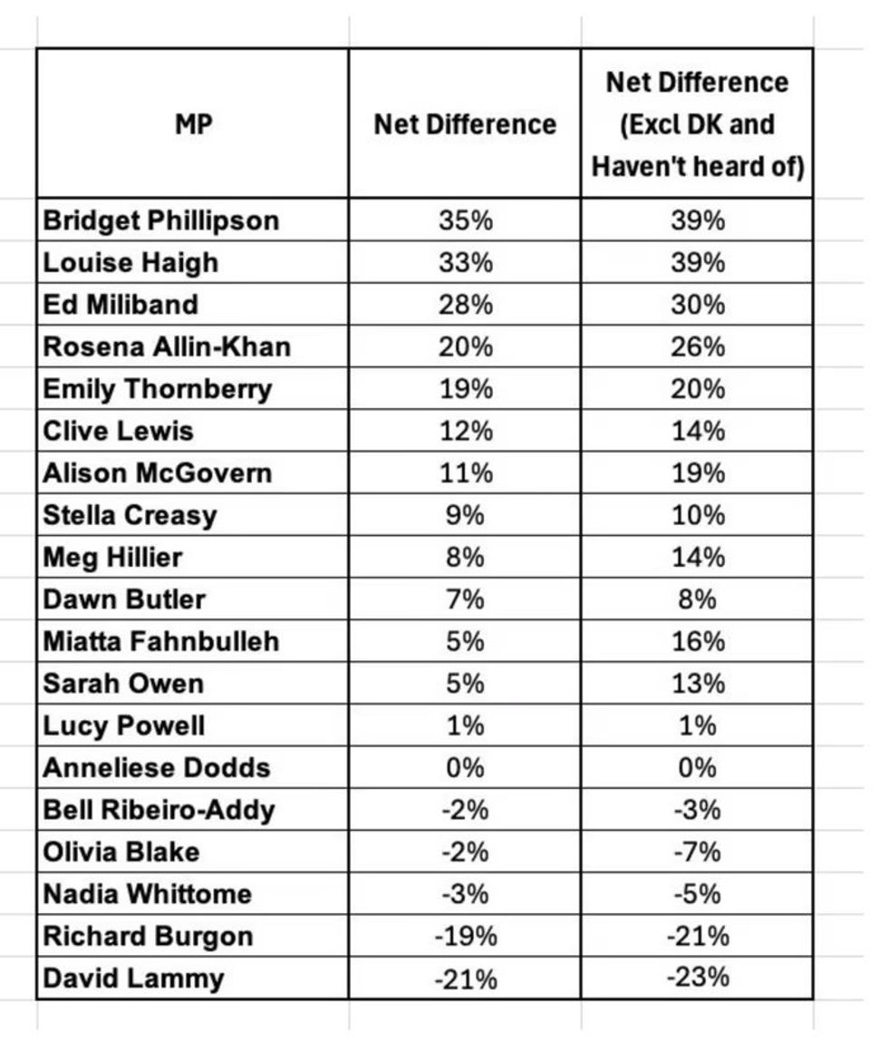 Poll on the list of possible deputy leaders