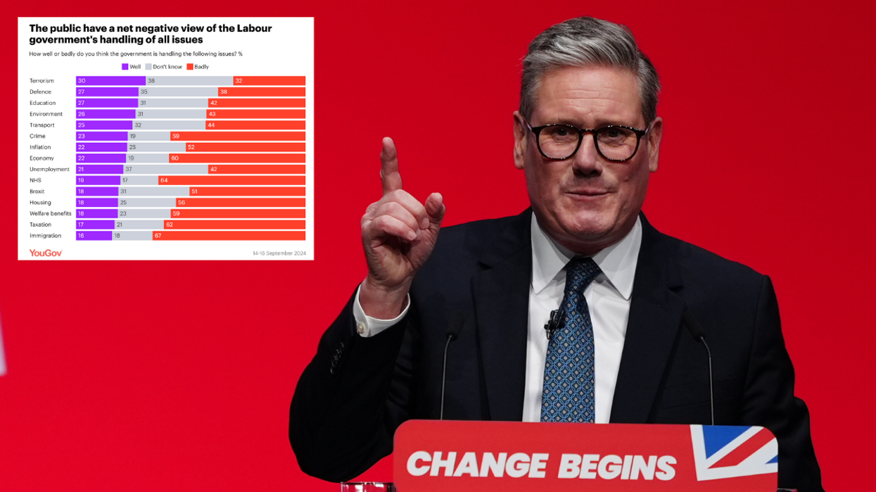 Poll results of how well or badly respondents think the Government has handled issues and Keir Starmer