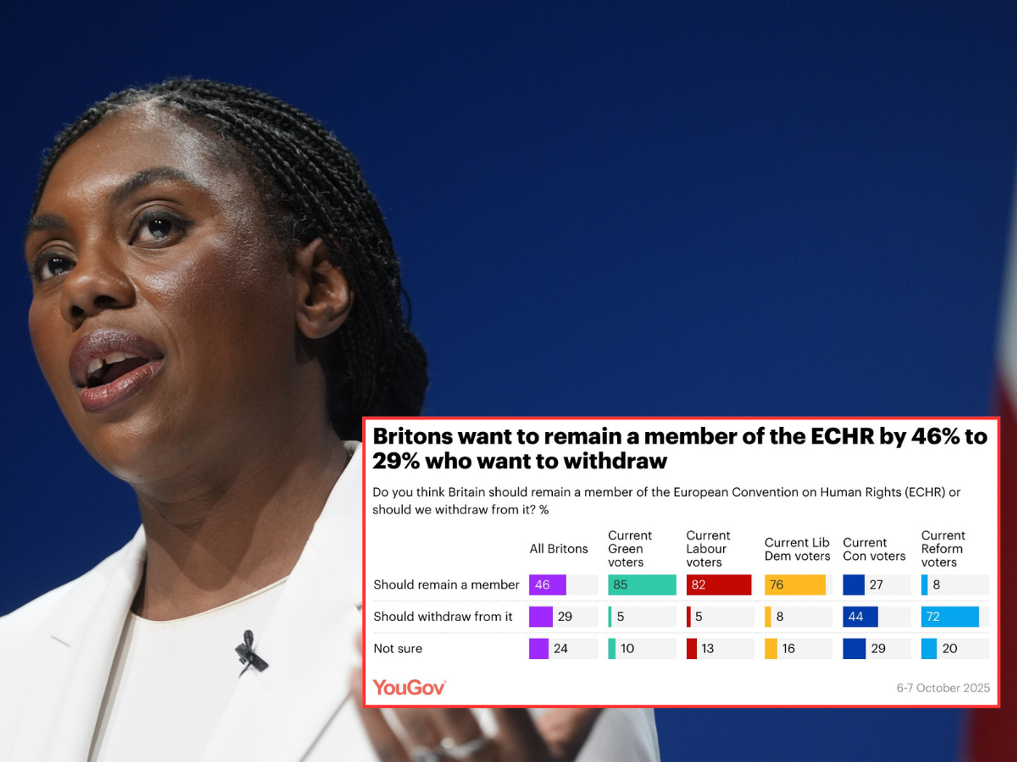 Poll showing most Britons want to remain in ECHR