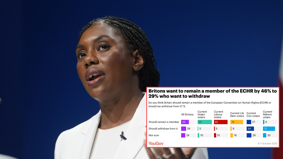 Poll shows most Britons want to remain in ECHR