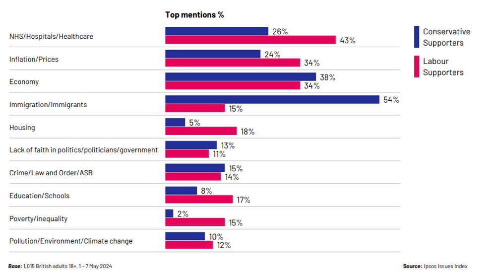 Polling data