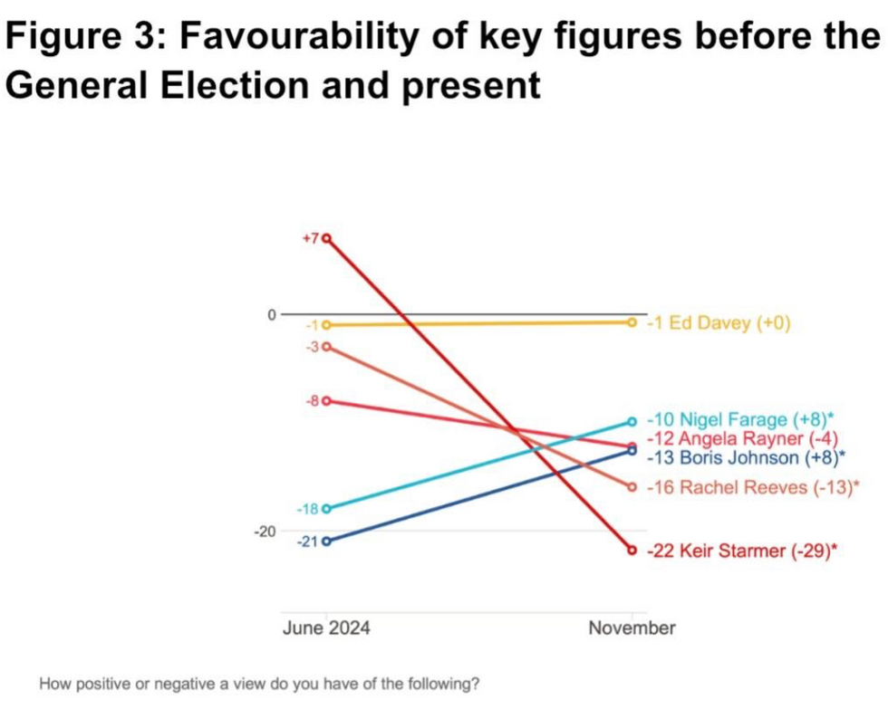 Polling